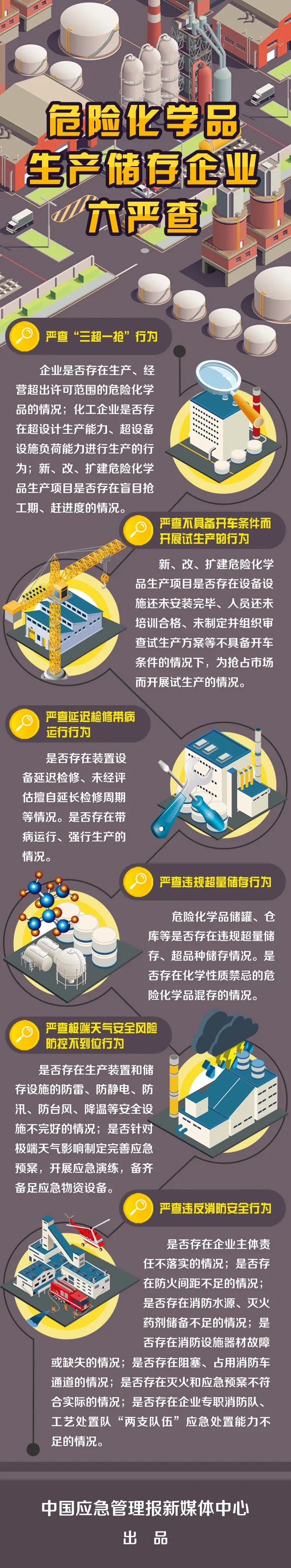 應(yīng)急管理部:嚴(yán)查危險化學(xué)品生產(chǎn)儲存企業(yè)!
